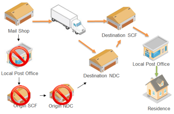 Apc postal logistics что за доставка