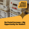 Mail processing boxes with U.S. MAIL labels, highlighting multi-layered savings strategy, and the headline No Postal Increase = Big Opportunity for Mailers.